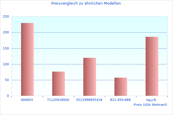 Mehr Einem Bequemem Allgemeine Informationen-Bilder hier