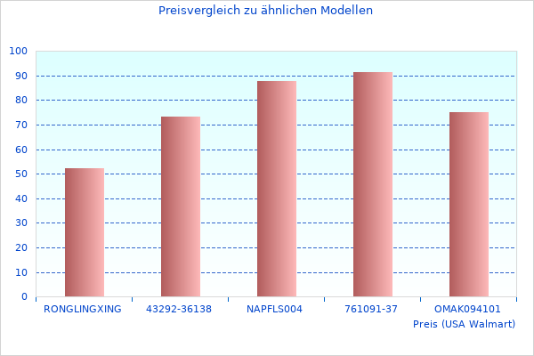 Nützliche Druckertinte Hohe Informationen-Bilder wie dieses