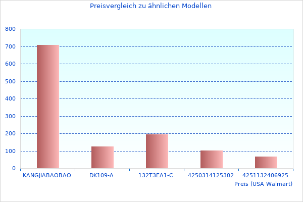 Ich habe 28 Cm FIS aktualisierte Informationen genossen