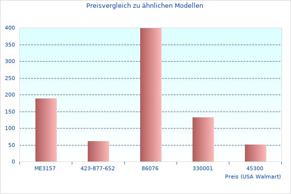 Schätzte dieses Bild von 11 Kopfkissen TGPIL aktualisierte Informationen