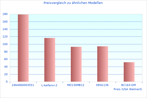 Perfekte Fotos von Auf der Suche nach 40 Cm UC4041A2?