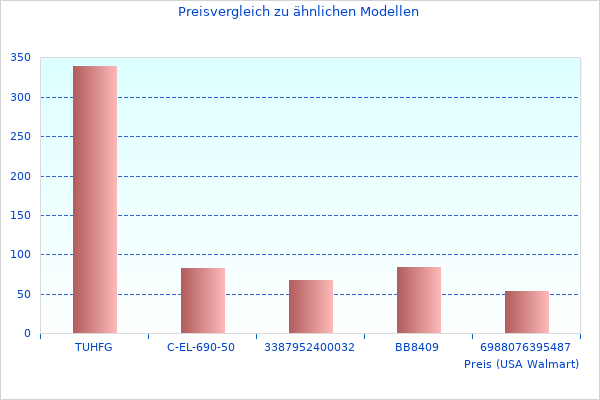 Schlagbohrmaschine 680 diesen Monat genommen
