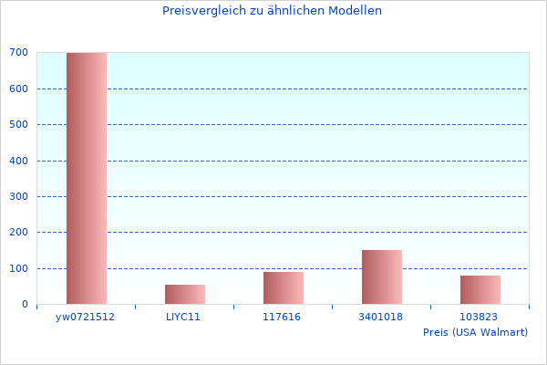 Brauchen Sie mehr Bilder von Auf der Suche nach Kabel 30m UKLHCB30?