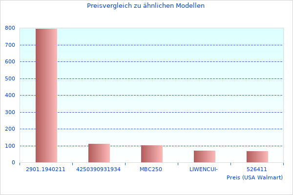 Ordentliches Autoabdeckung Kompatibel-Bild hier