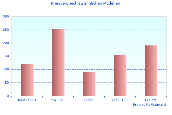 Ich werde kein besseres Bild von Z906 5.1 finden