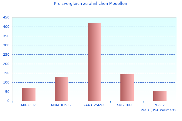Brauchen Sie mehr Bilder von S hne