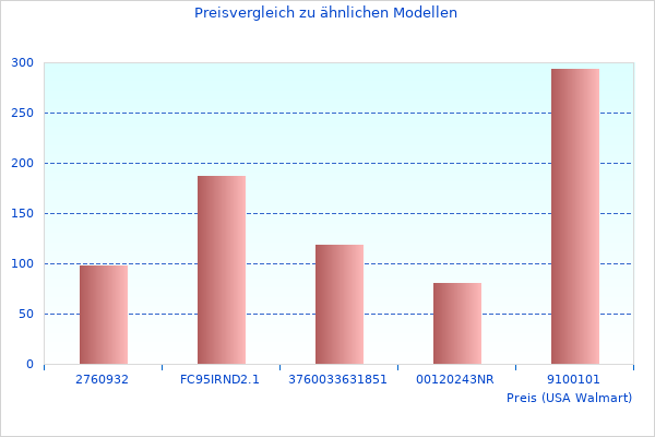 Perfektes Bild des AMD Radeon
