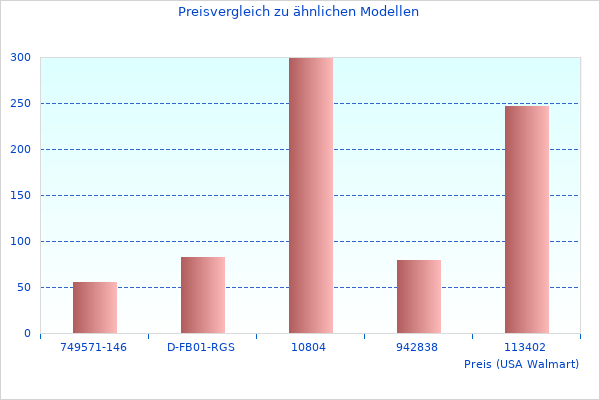 Schwarz Wei NF8031BW Bericht 2023 wird 2023 beliebt sein