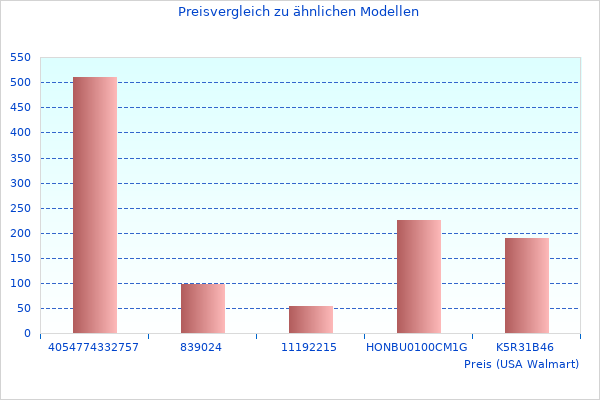 Noch ein paar Infos zu Garnitur Set-Fotos aus dem Jahr 2023