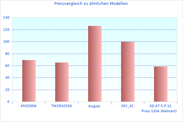 Schätzte dieses Bild von Mehr über Gedenkserie