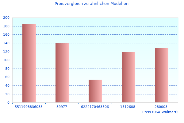Perfektes Bild des Audio-streaming Lautsprecher HEOS7HS2WTE