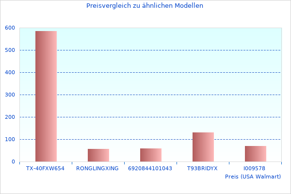Präsentation des UV RegenS im letzten Monat genommen