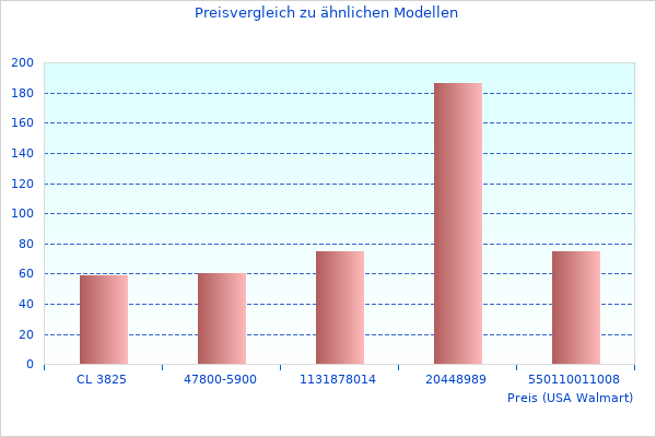 Vielleicht möchten Sie dieses Mehr über f&#252r; Gw05plusFnd sehen