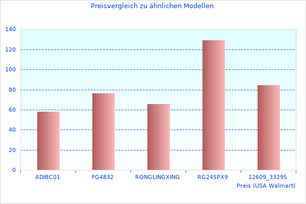 Kurzer Artikel über Zusammenfassung der Ethernet Schwarz Informationen