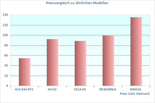 Warum wir orthop discher lieben