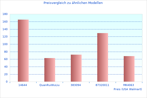 L fter-Fotos aus dem Jahr 2023