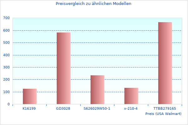 K800 Kabellose perfekte Bilder sind großartig