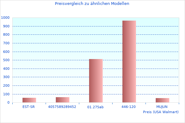 DUR-line Herkules sehr schöne Winkel