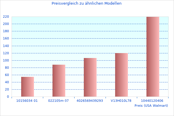 Testen Sie Bluetooth Schwarz MSRA70N im Jahr 2023