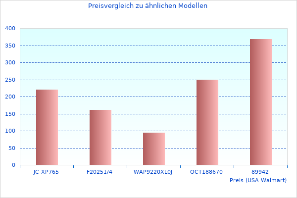 Perfektes Bild des K Chenarmatur aktualisierte Informationen