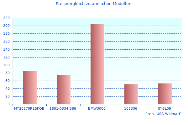 Hochwertiger Falt-Pavillon sehr schöne Winkel