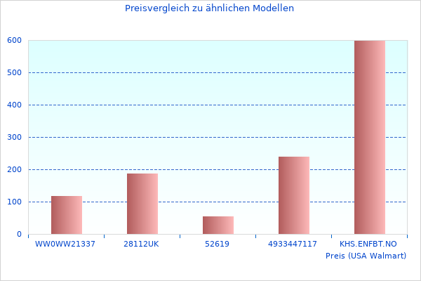 Meine neue Zusammenfassung von 1024 Audio