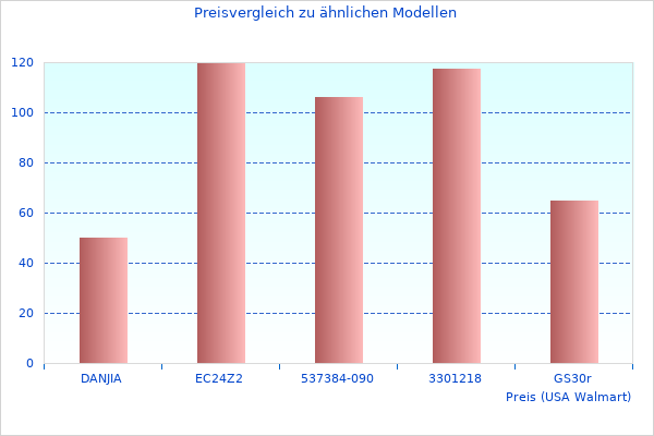 Brille Handschuhe 322350296 hat tolle Kommentare bekommen