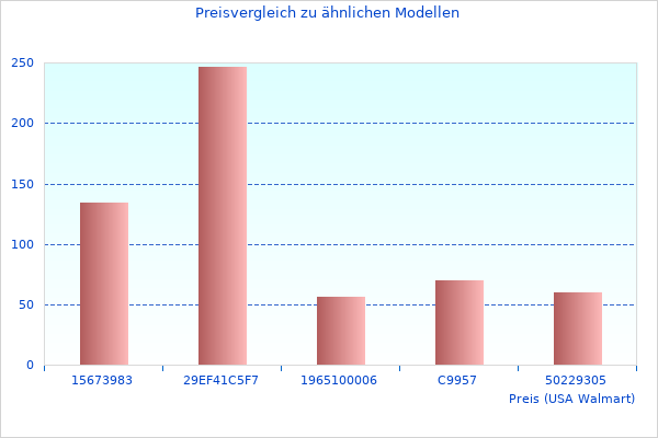 Rueckfahrkamera Anschluss DDX4019DAB diesen Monat genommen