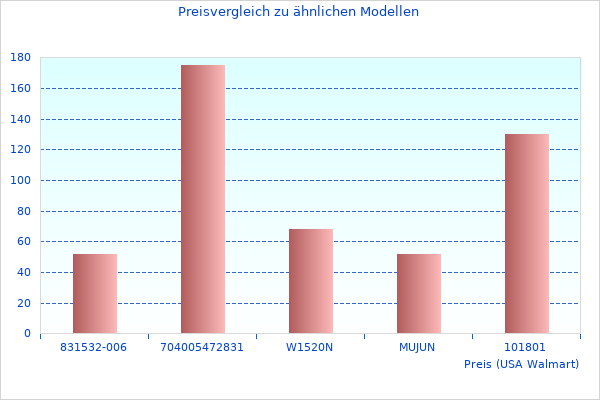 Mehr Cm Bettdecke In200set Daten hier am Werk