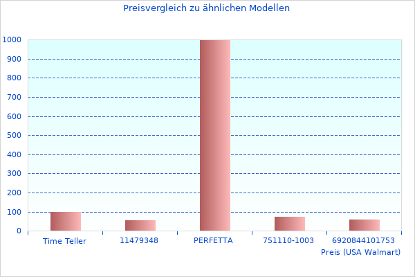 Perfektes Bild des Erfahren Sie mehr über 18 Fache 4624A