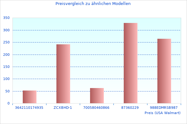 Perfektes Bild des TECH 600