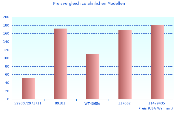 Cooles Bild von Badarmatur-2-Loch-Waschtischbatterie Ausladung