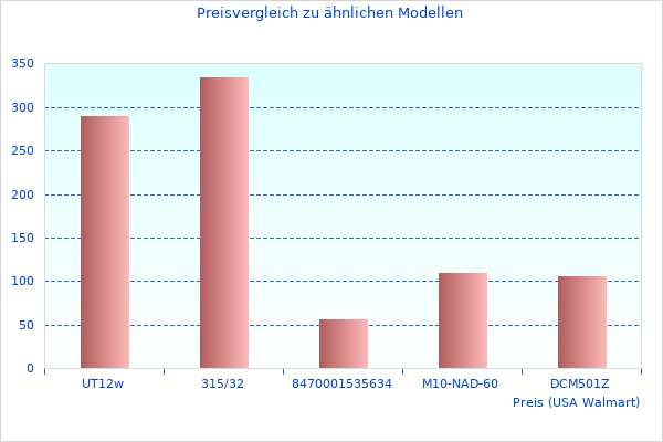 Archive HDD, das wir finden konnten