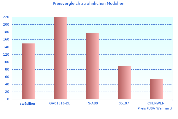 SNIPE V2 im letzten Monat genommen