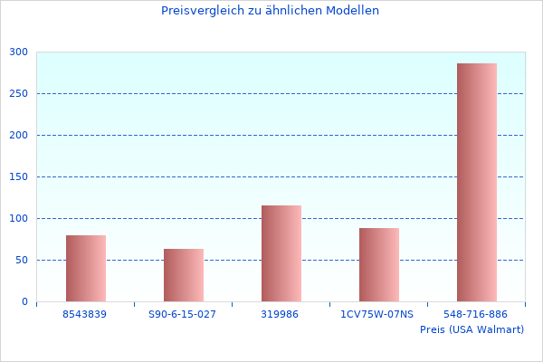 Ich werde kein besseres Bild von Mehr über Wei Fernsehlautsprecher finden