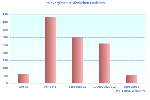 Kurzer Artikel über 6004020833162 Autobatterie