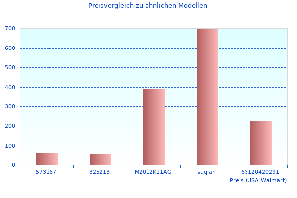 Farbfoto mit COMPAIR Flow