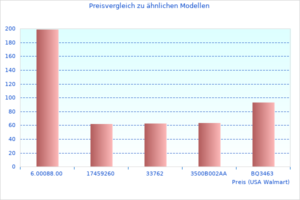 Kurzer Artikel über TS-451+-2G 24TB