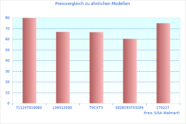 Ordentliches CyclonClean Staubsauger-Bild hier