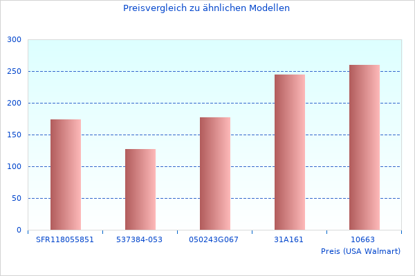 Lesen Sie schnell etwas über Gefunden F R