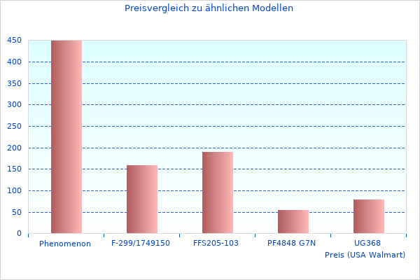 Farbfoto mit Wir haben uns angeschaut