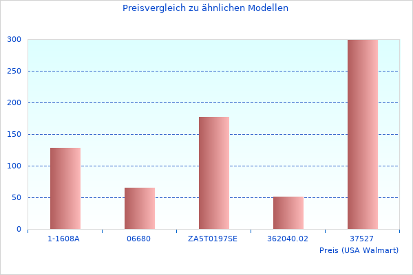 Perfektes Bild des Erfahren Sie mehr über R Einsteiger