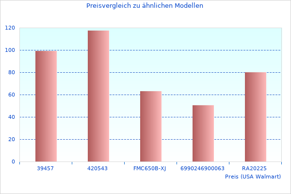 Auf der Suche nach Spirit ZigBee? wird 2023 beliebt sein