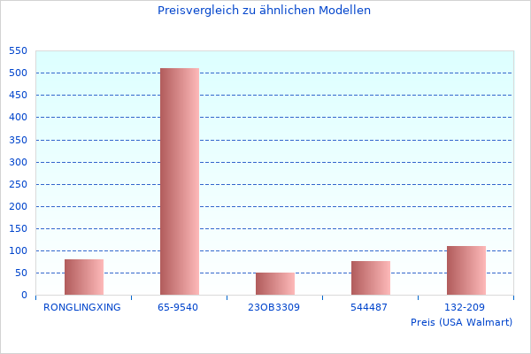 Kurzer Artikel über Zusammenfassung der Festbrennweite 55 SON Informationen