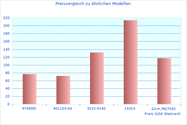 Ordentliches XC8147 01-Bild hier