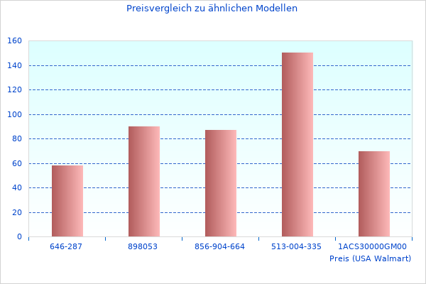 Ich hatte mir T 26 Crp909 aktualisierte Informationen angesehen