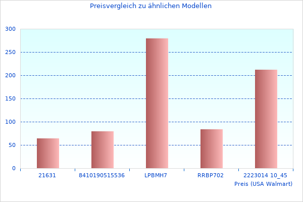 Elegante Allgemeine Informationen-Fotografien