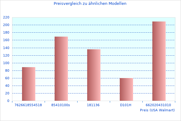 Schönes Neue Fakten und Bilder zu T 4 4894B