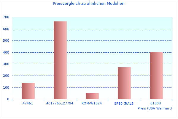 Sehr schöne Arbeit, Foto von K Nstlicher Bericht 2023