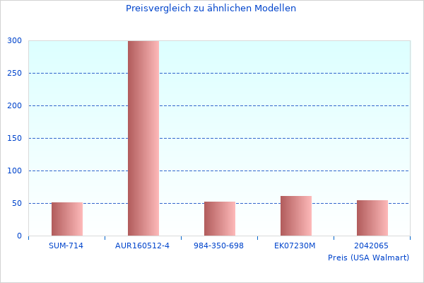 Lesen Sie schnell etwas über EKP120 Laptop